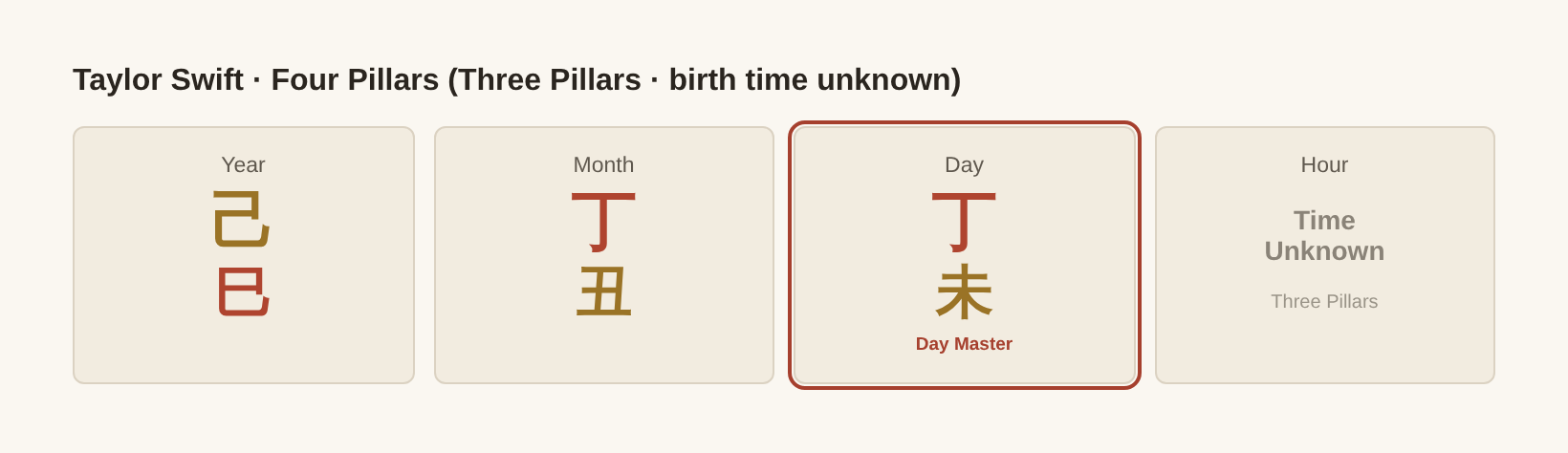 Taylor Swift Four Pillars (Three Pillars, birth time unknown)
